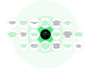 Sage Business Cloud